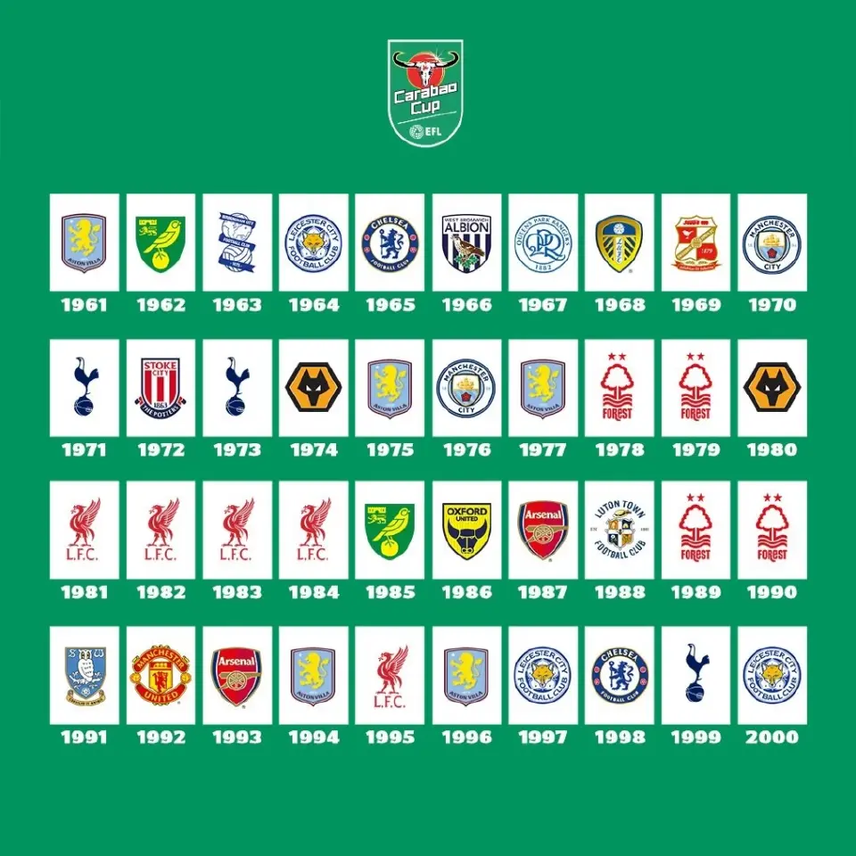 นับหนึ่ง!แมนซิตี้ ชนะ อาร์เซนอล​ ผงาดคว้าแชมป์คาราบาว คัพ Carabao Cup