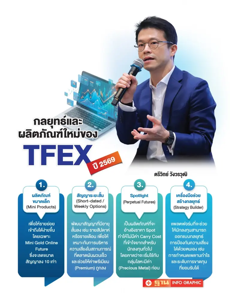 TFEX ยุคใหม่ “ตรีวิทย์ วังวรวุฒิ” ลบภาพเก็งกำไร  สู่เครื่องมือกันความเสี่ยง