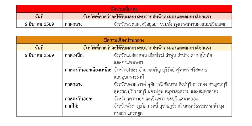 พื้นที่ที่คาดว่าจะได้รับผลกระทบจากฝนฟ้าคะนองและลมกระโชกแรงรับมือพายุฤดูร้อน