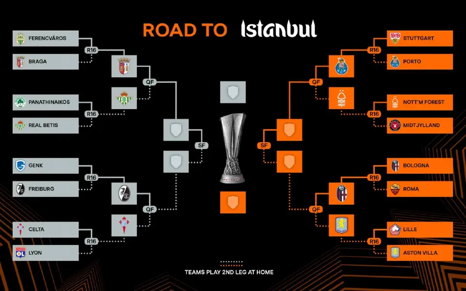 การแข่งขันฟุตบอลยูฟ่า ยูโรปา ลีก 2025/26 