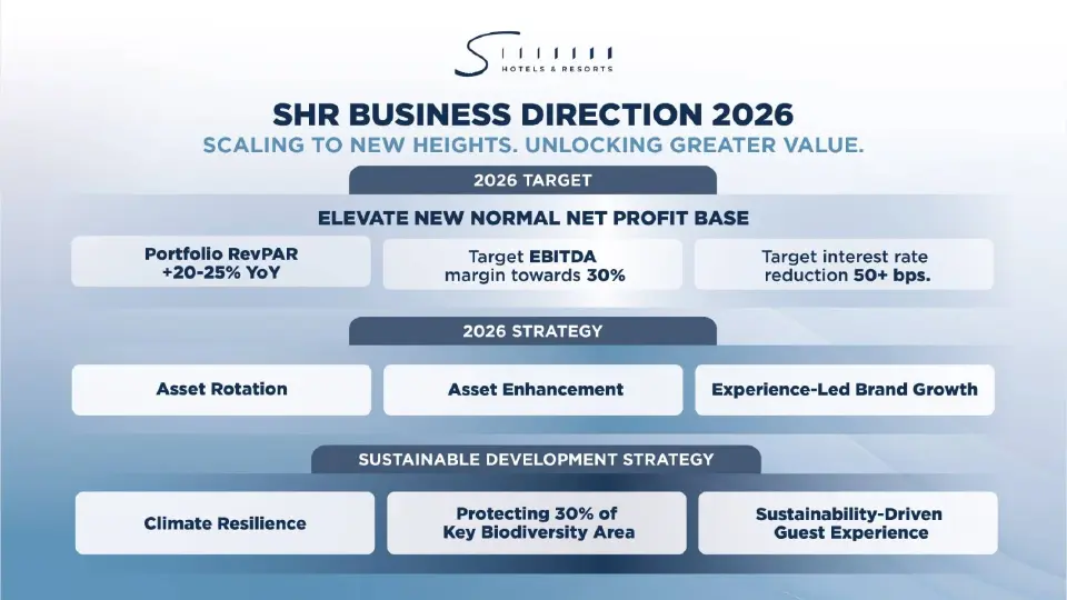 SHR ชู 3 กลยุทธ์ปี 2569 ทุ่ม 3,500 ล้านบาท ขยายลงทุนในไทย รีแบรนด์ 4 โรงแรมใน UK