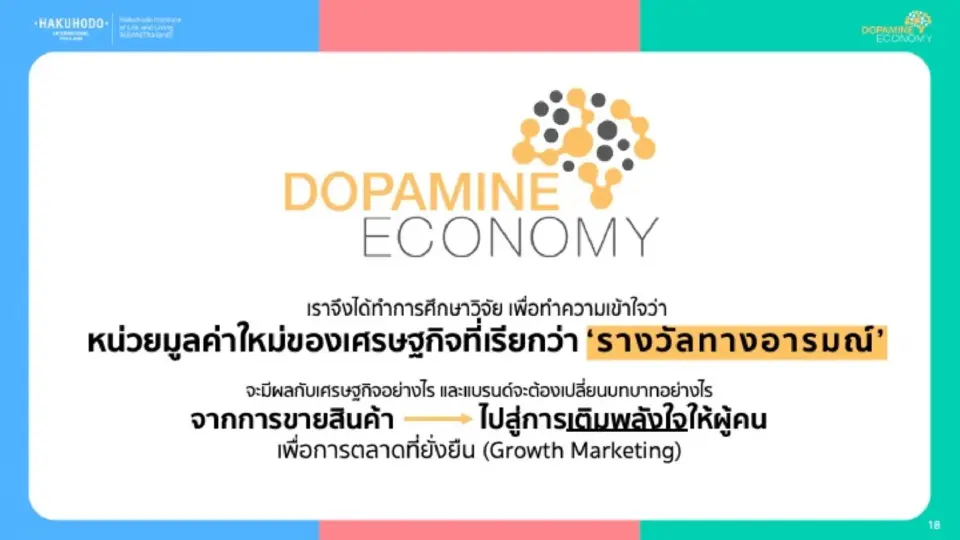 คนไทยทุกข์หนักความสุขดิ่งเหลือ 44% แนะแบรนด์เลิกขายของ "หันขายพลังใจ"