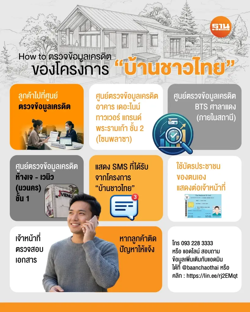 บ้านชาวไทย