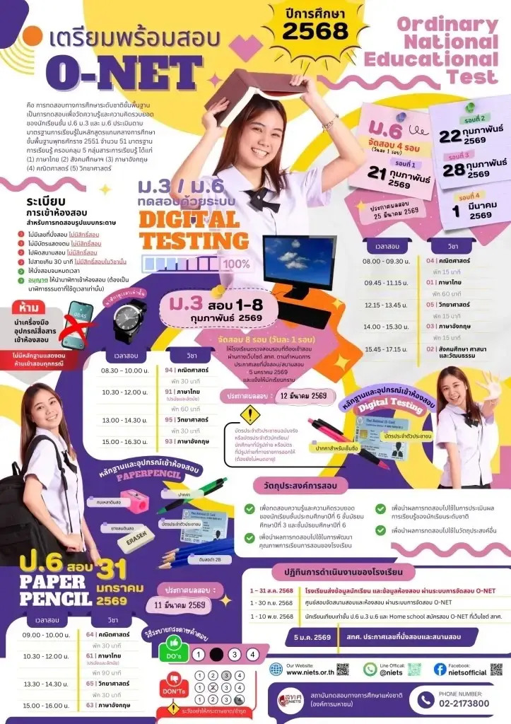 ผลสอบโอเน็ต 69 ม.6 แบบรายบุคคลประกาศวันไหน? เช็คที่นี่