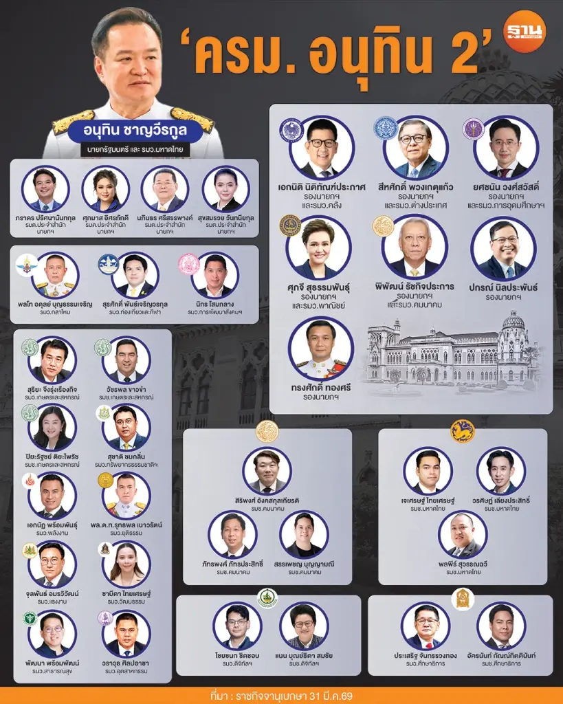 ครม.ใหม่อนุทิน 