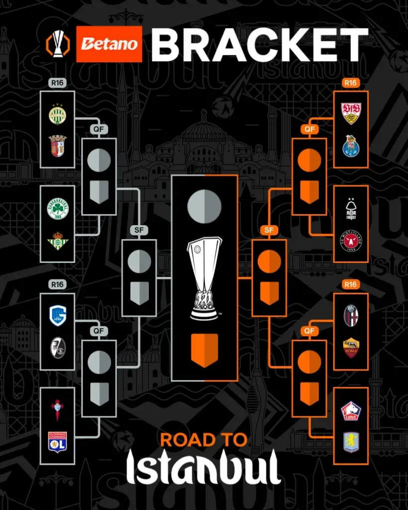 ฟุตบอลยูฟ่า ยูโรปา ลีก 2025/26 รอบ 16 ทีมสุดท้าย