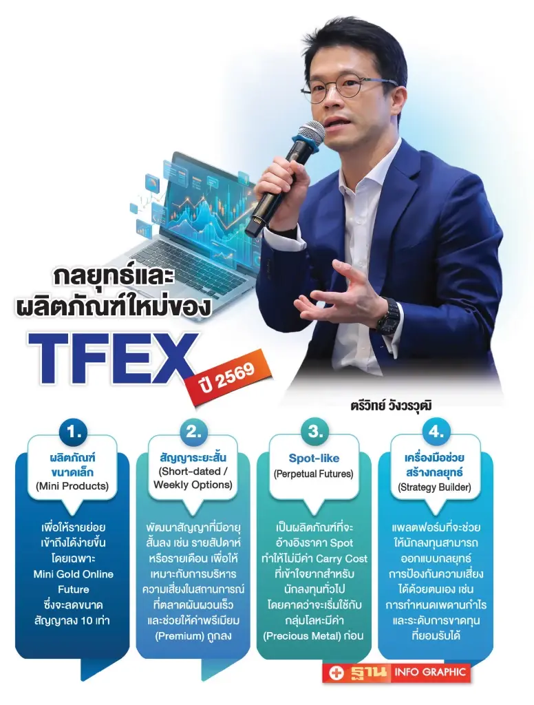 TFEX ยุคใหม่ “ตรีวิทย์ วังวรวุฒิ” ลบภาพเก็งกำไร  สู่เครื่องมือกันความเสี่ยง