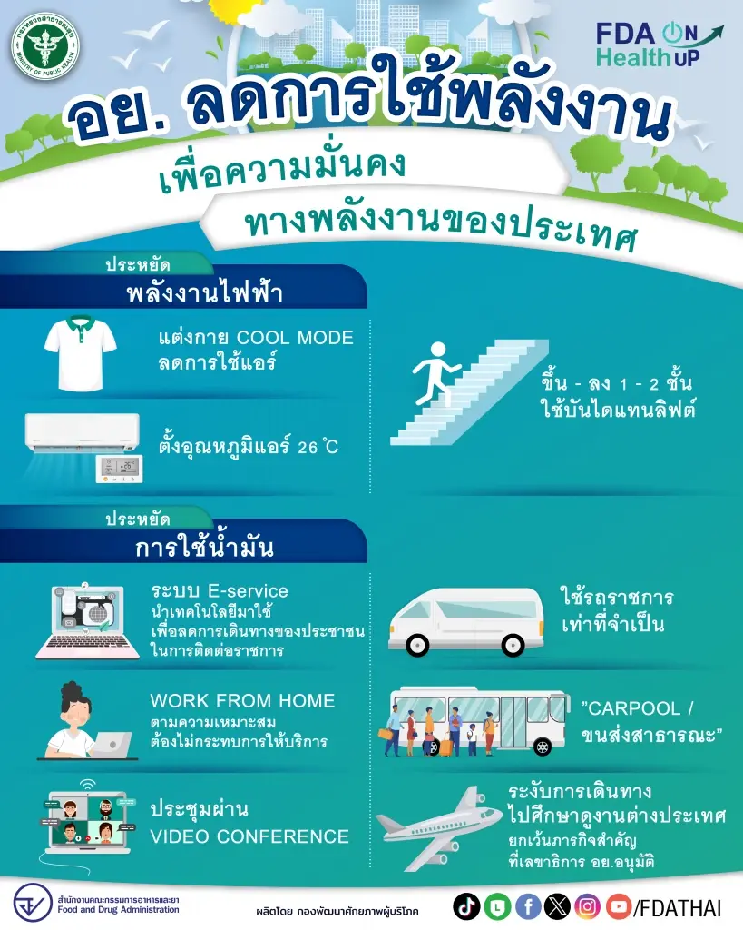 อย. เด้งรับมติ ครม. “ลดใช้พลังงาน” หนุนใช้ e-Service – Work from Home