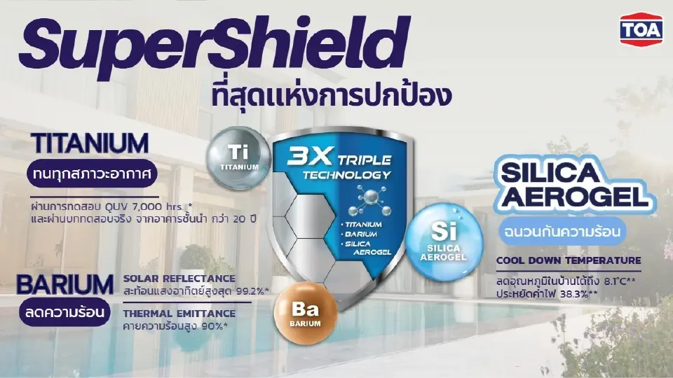 TOA เปิดนวัตกรรมสี SuperShield สะท้อนความร้อน 99.2% รับบ้านยุคโลกร้อน