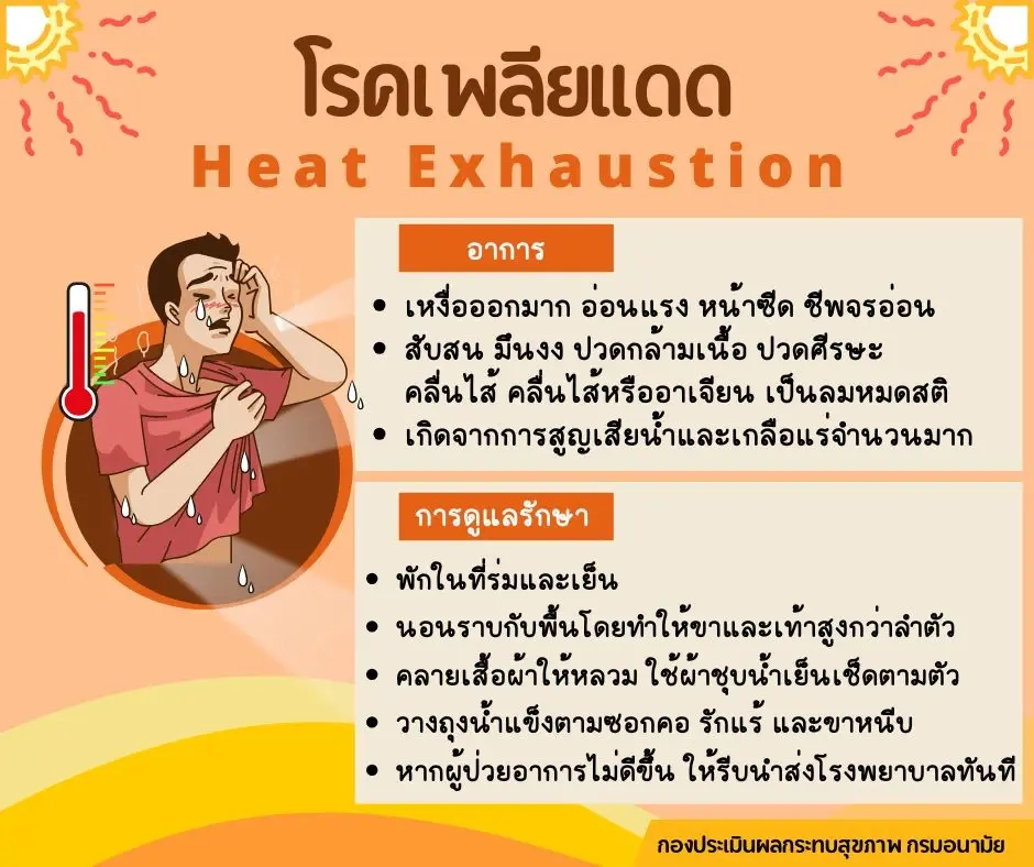 มัดรวม 6 โรคจากอากาศร้อน เช็กอาการพร้อมวิธีดูแลตัวเอง