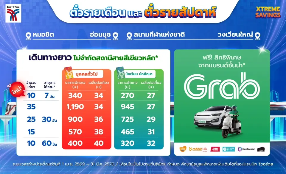 บีทีเอส เปิดขาย 2 แพ็กเกจ Xtreme Savings หนุนค่าตั๋วรถไฟฟ้าสัปดาห์  เริ่ม 1 เม.ย.นี้