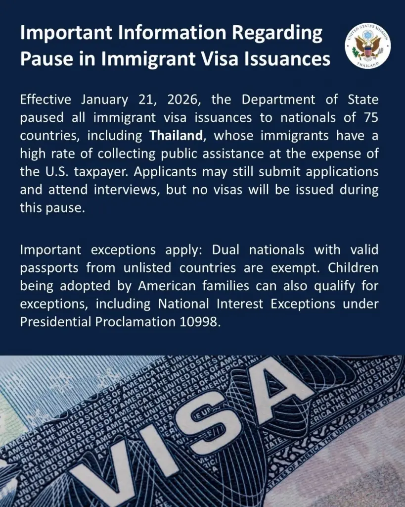 สถานทูตสหรัฐอเมริกาในไทย ออกประกาศ ระงับออกวีซ่าถาวรแก่ผู้มีสัญชาติจาก 75 ประเทศ รวมไทยด้วย