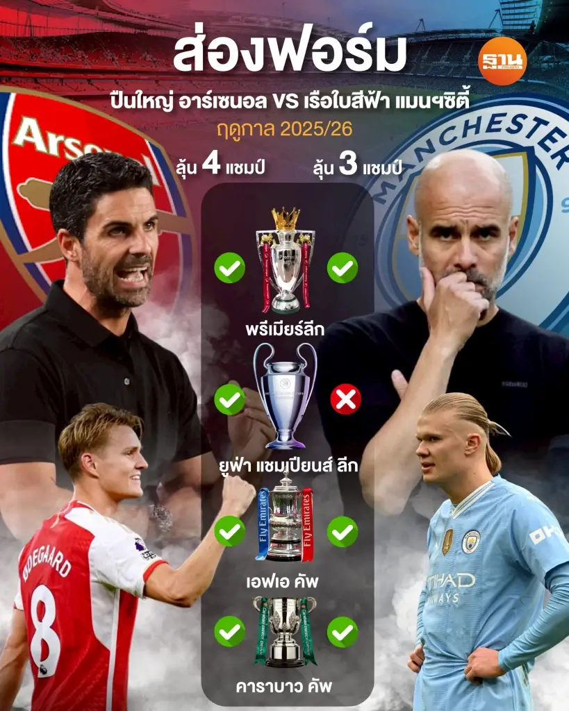 เจาะเส้นทางลุ้นแชมป์ อาร์เซนอล VS แมนเชสเตอร์ ซิตี้ 