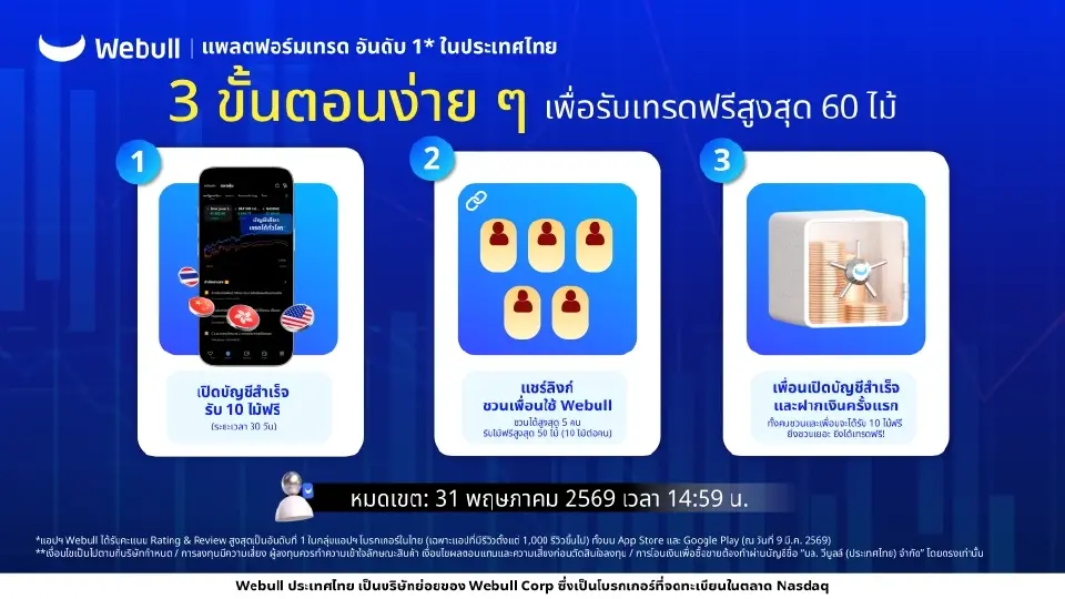 Webull Thailand เปิดแคมเปญเทรดฟรี ดันคนไทยลุยหุ้นสหรัฐฯ-ฮ่องกง-จีน