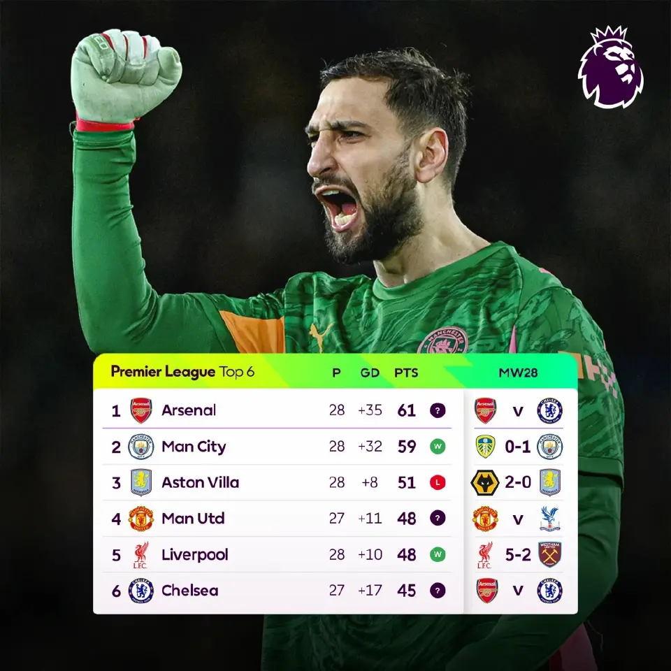 อัปเดตผลบอลสด สรุปผลการแข่งขันฟุตบอลพรีเมียร์ลีกอังกฤษ 2025/26 สัปดาห์ที่ 28