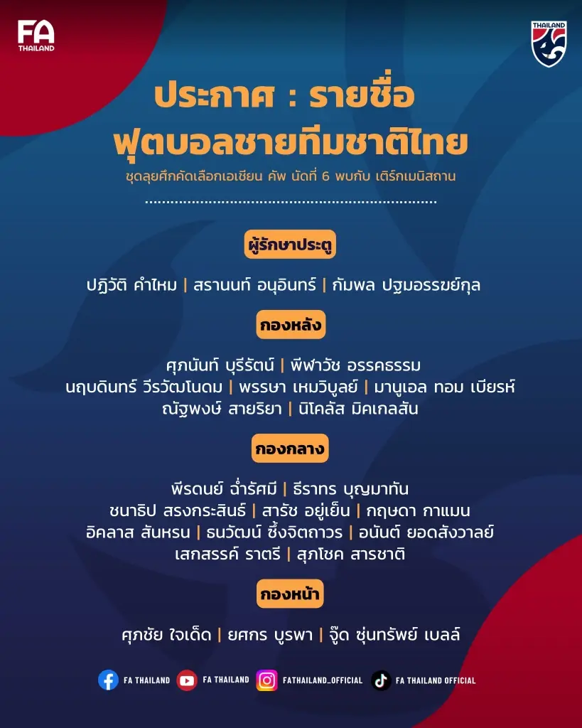 เช็กรายชื่อนักเตะทีมชาติไทย VS เติร์กเมนิสถาน ในรายการเอเชียน คัพ 2027 รอบคัดเลือก กลุ่ม D 