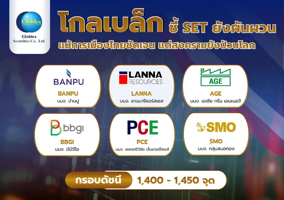 โกลเบล็กชี้ SET ผันผวน กรอบ 1,400 จุด สงครามกดตลาด ลุ้นน้ำมันทะลุ 100 ดอลลาร์