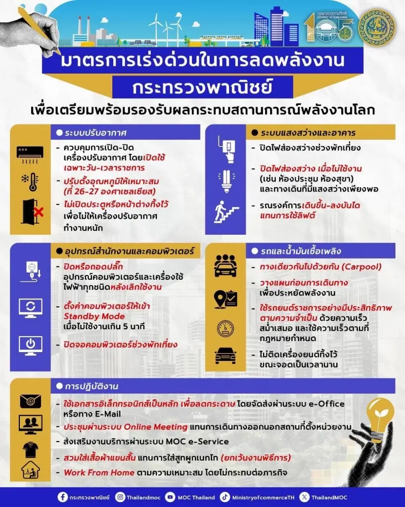 พาณิชย์ ขานรับมติครม. ออกมาตรการประหยัดพลังงาน คุมแอร์-ไฟ