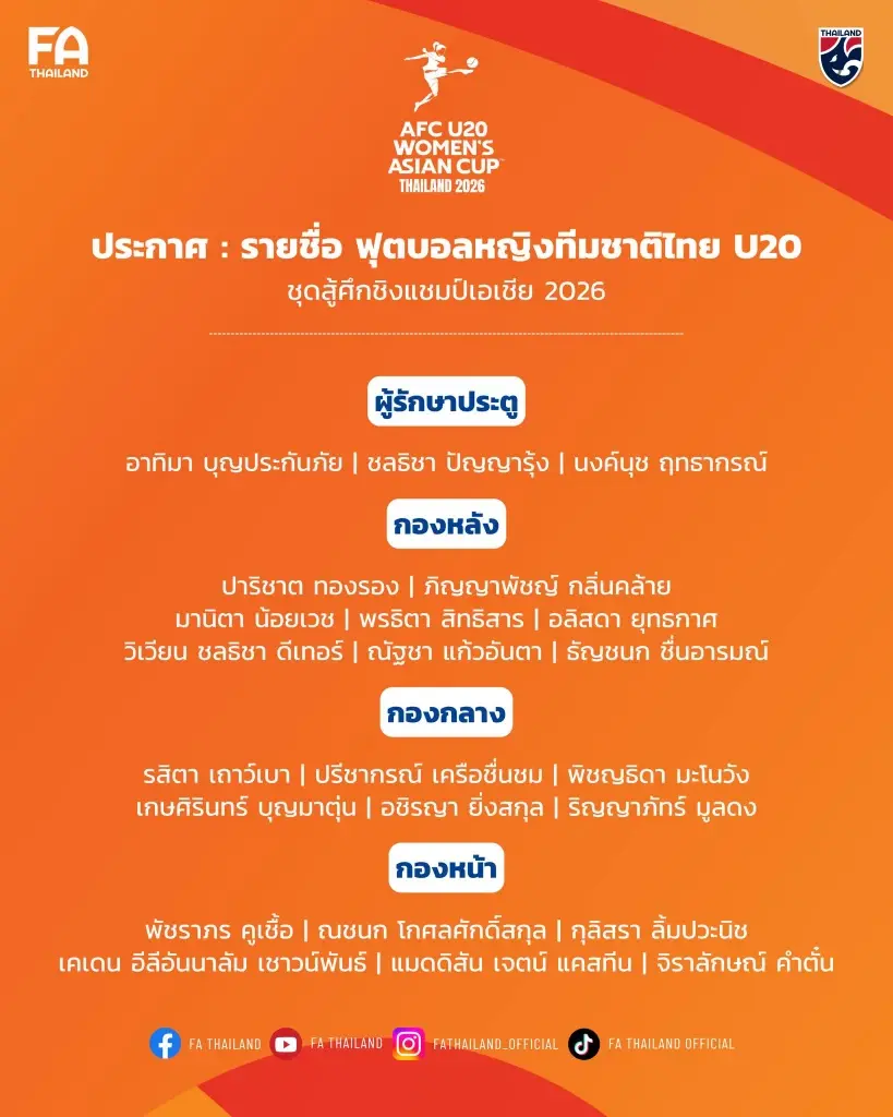 รายชื่อ 23 นักฟุตบอลหญิงทีมชาติไทย U20 ภายใต้การคุมทัพของ "โค้ชหนึ่ง" หนึ่งฤทัย สระทองเวียน