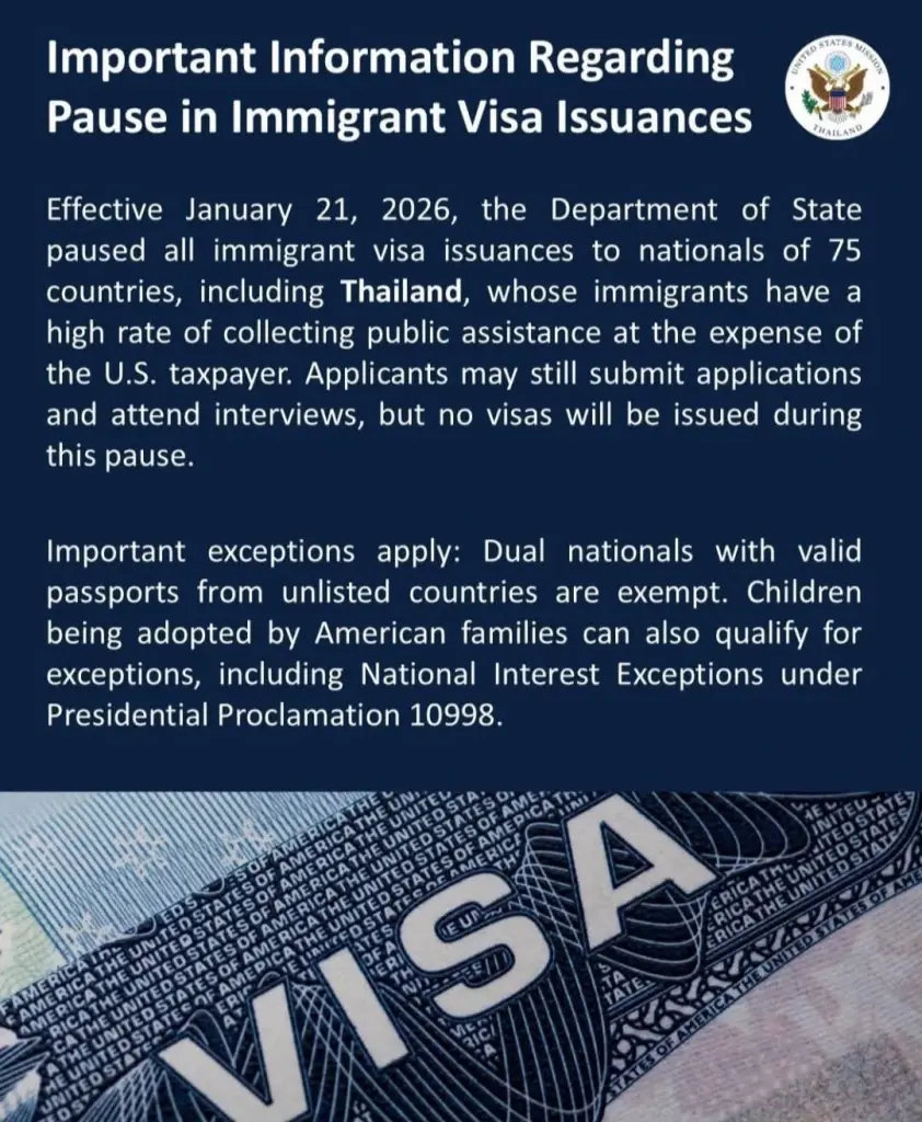 สถานทูตสหรัฐฯ แจงระงับออกวีซ่าถาวร 75 ประเทศ รวมไทย