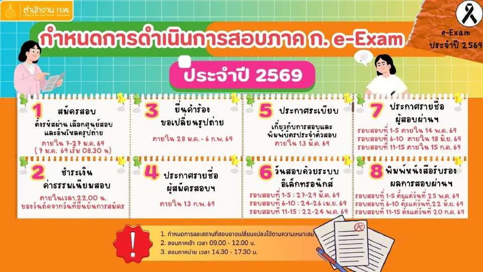 ไทม์ไลน์การสอบ ก.พ. ภาค ก.e-Exam ประจำปี 2569