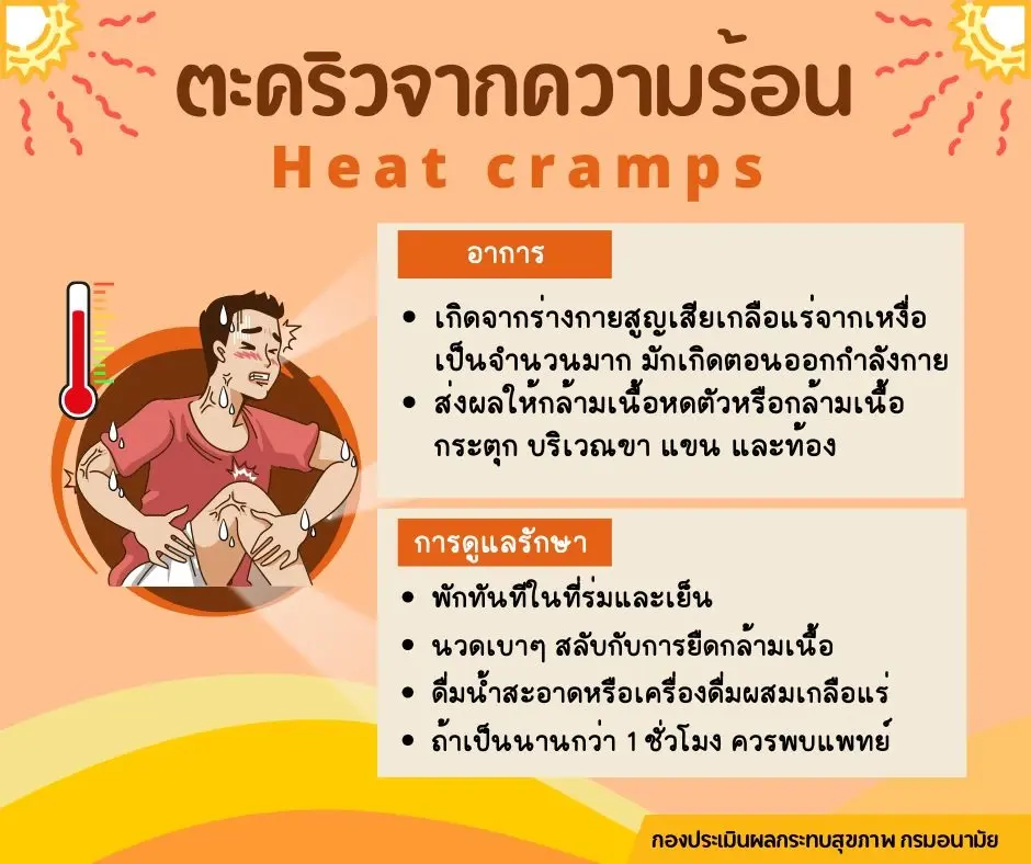 มัดรวม 6 โรคจากอากาศร้อน เช็กอาการพร้อมวิธีดูแลตัวเอง