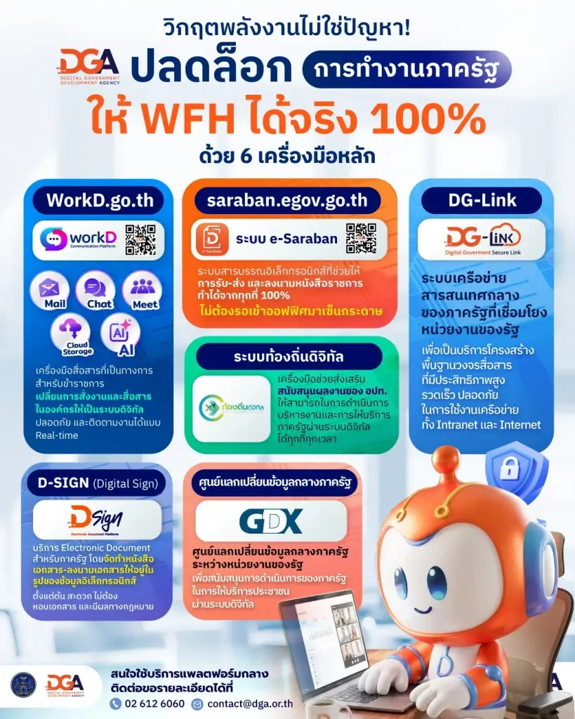 6 เครื่องมือหนุนหน่วยงานรัฐ ทำงาน work from home ได้จริง 100%