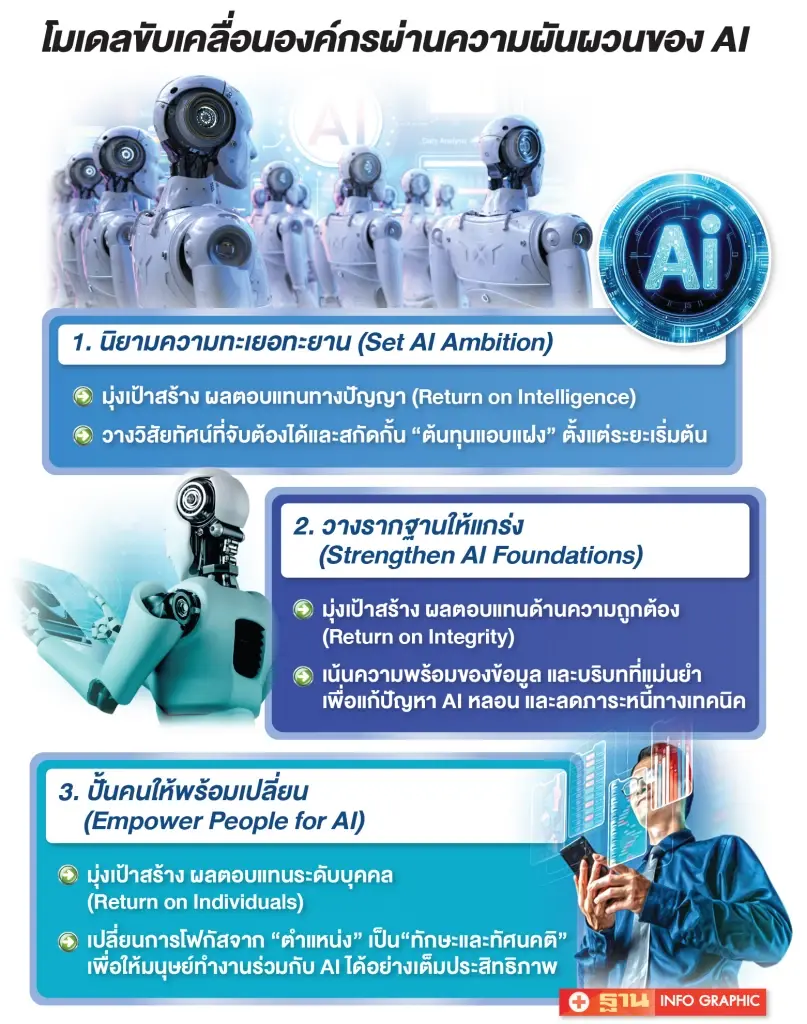 การ์ทเนอร์ชี้ 3 เสาหลักสร้างมูลค่า AI หนุนองค์กรเร่งปั่น ROI หนีฟองสบู่ AI แตก