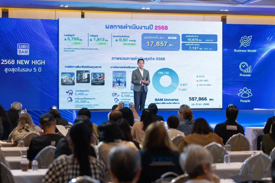 BAM เปิดกลยุทธ์ “3 ฟันเฟือง” ดันเก็บหนี้แตะ 1.79 หมื่นล้าน หลังปี 68 โตแรง 18%