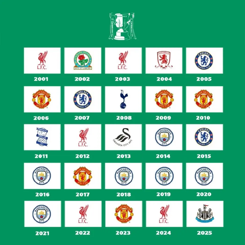 ทำเนียบแชมป์คาราบาว คัพ