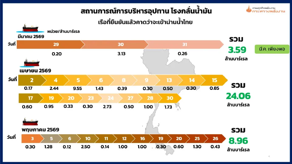ภาพประกอบข่าว
