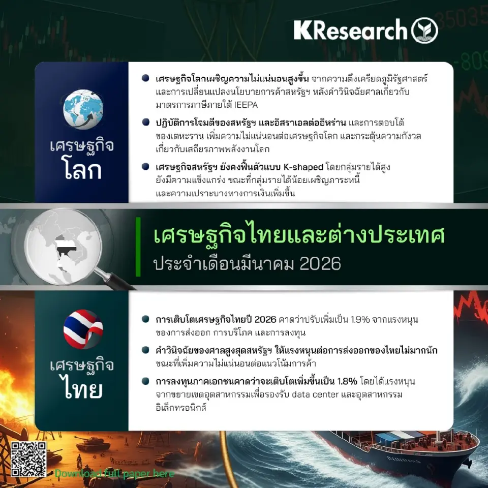 สงครามตะวันออกกลางเขย่าโลก กสิกรไทยชี้ไทยยังโตได้จาก AI และส่งออกเทค