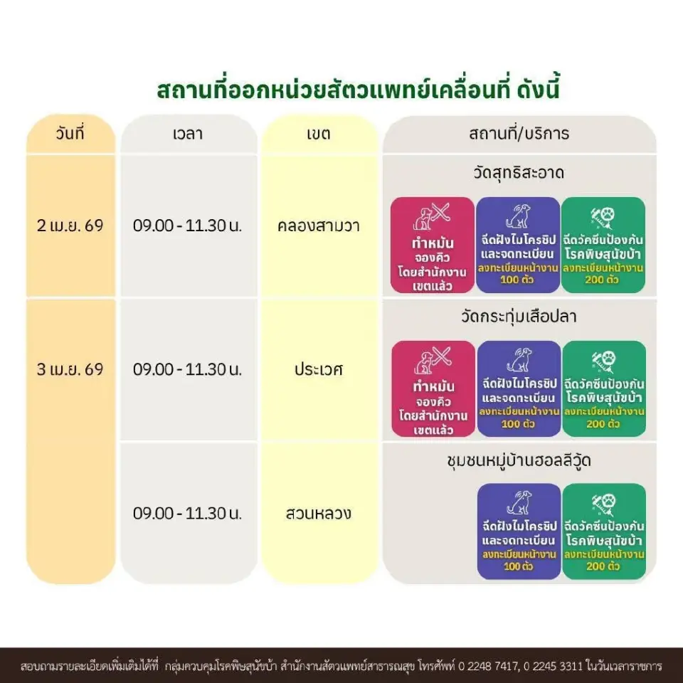 พิกัด กทม. ฉีดวัคซีนพิษสุนัขบ้า-จดทะเบียน-ทำหมันสัตว์เลี้ยงฟรี วันนี้ – 5 เม.ย.69