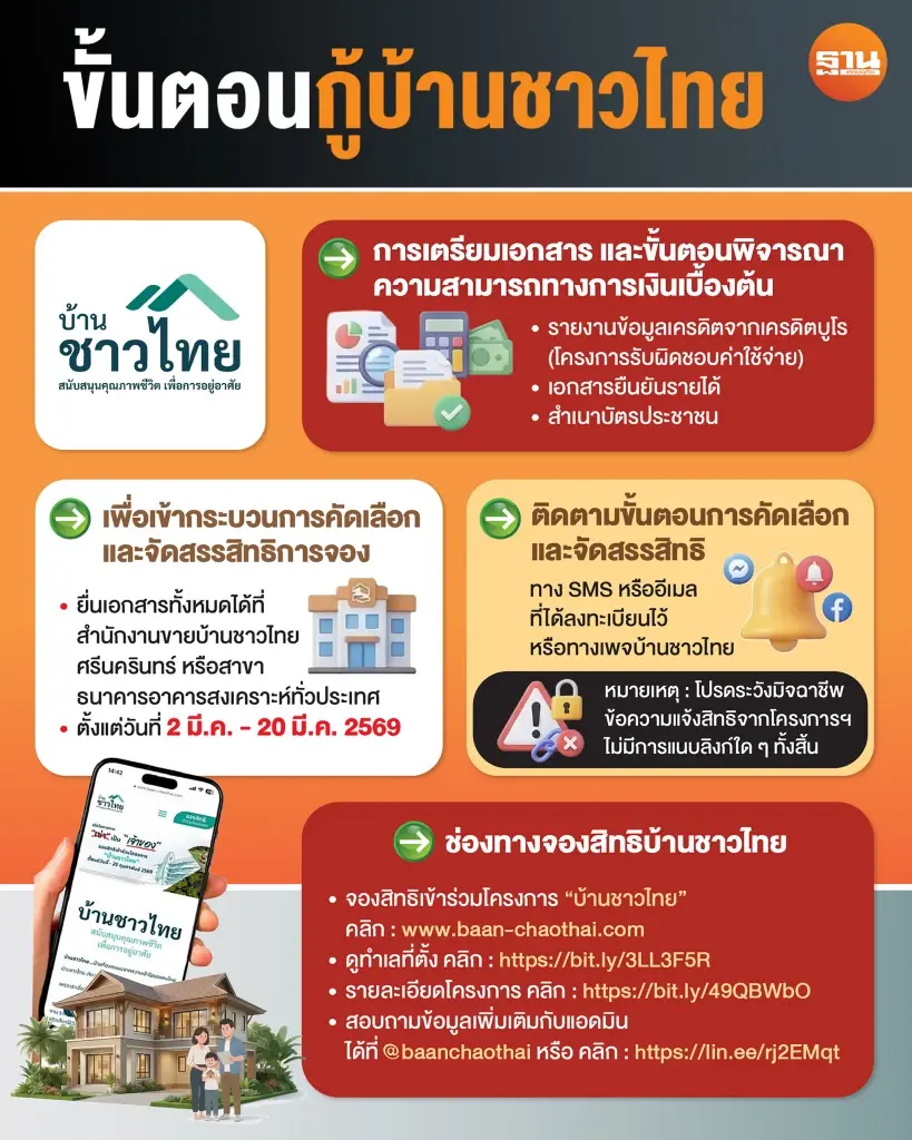 บ้านชาวไทย