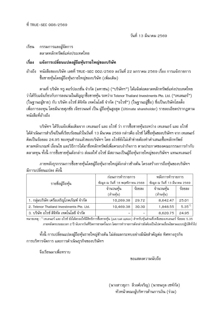 ตลาดหลักทรัพย์ฯ รับแจ้งเป็นทางการ ‘อไรซ์ ดิจิทัล เทคโนโลยี’ ของ ศุภชัย เจียรวนนท์ ขึ้นแท่นผู้ถือหุ้นรายใหญ่ TRUE เรียบร้อยแล้ว