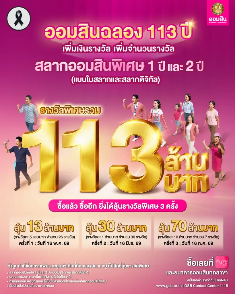 ธนาคารออมสิน เพิ่มเงินรางวัลสลากออมสิน 113 ล้านบาท