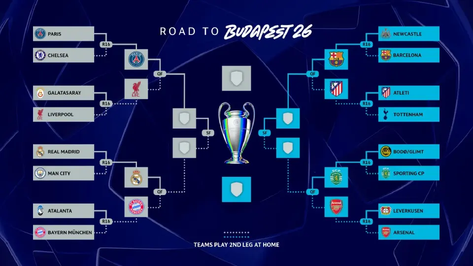 ไทม์ไลน์การแข่งขันฟุตบอลยูฟ่าแชมเปียนส์ลีก UCL 2025/26 