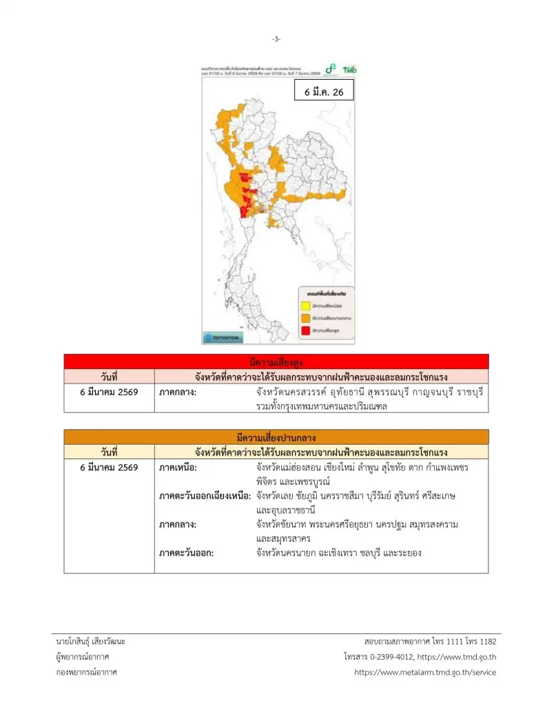 จังหวัดที่คาดว่าจะได้รับผลกระทบจากฝนฟ้าคะนองและลมกระโชกแรงรับมือพายุฤดูร้อนในช่วงวันที่ 5-6 มีนาคม 2569 
