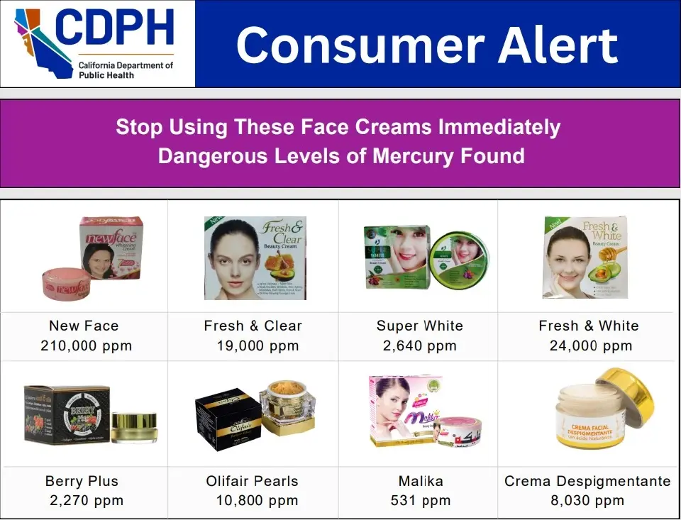 สหรัฐฯ ตรวจพบเครื่องสำอาง-ครีมบำรุงผิวไทยยี่ห้อดัง ปนเปื้อนปรอท