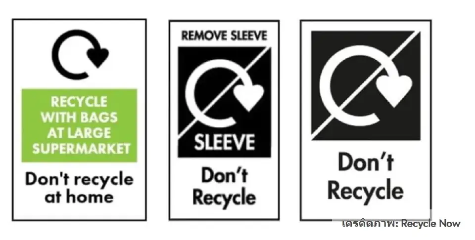 เปิดความหมายสัญลักษณ์รีไซเคิล บอกอะไรผู้บริโภค-ระบบจัดการขยะ