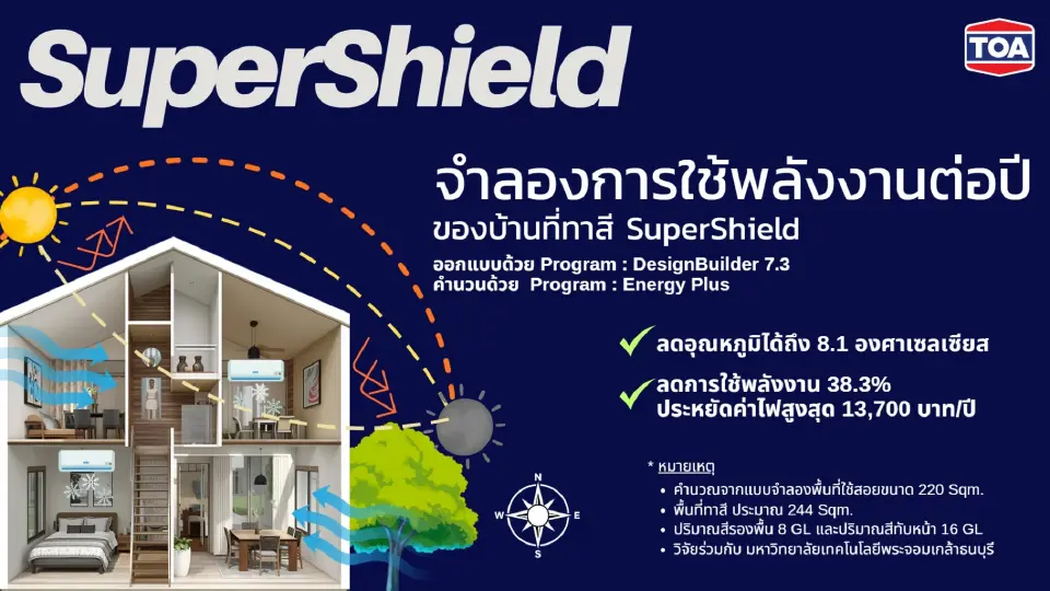 TOA เปิดนวัตกรรมสี SuperShield สะท้อนความร้อน 99.2% รับบ้านยุคโลกร้อน
