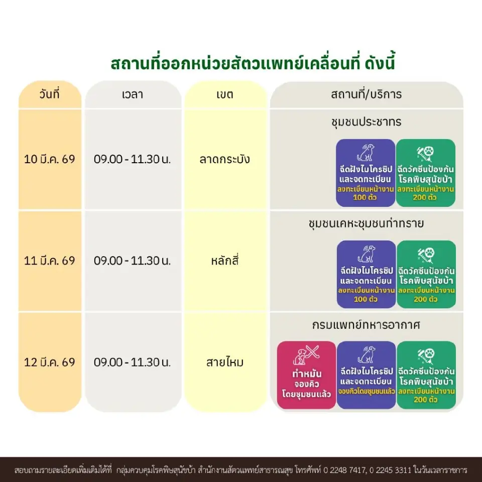 กทม. บริการจดทะเบียน -ทำหมัน-ฉีดวัคซีนพิษสุนัขบ้า-ฝังชิปฟรี 5 เขตทั่วกรุง