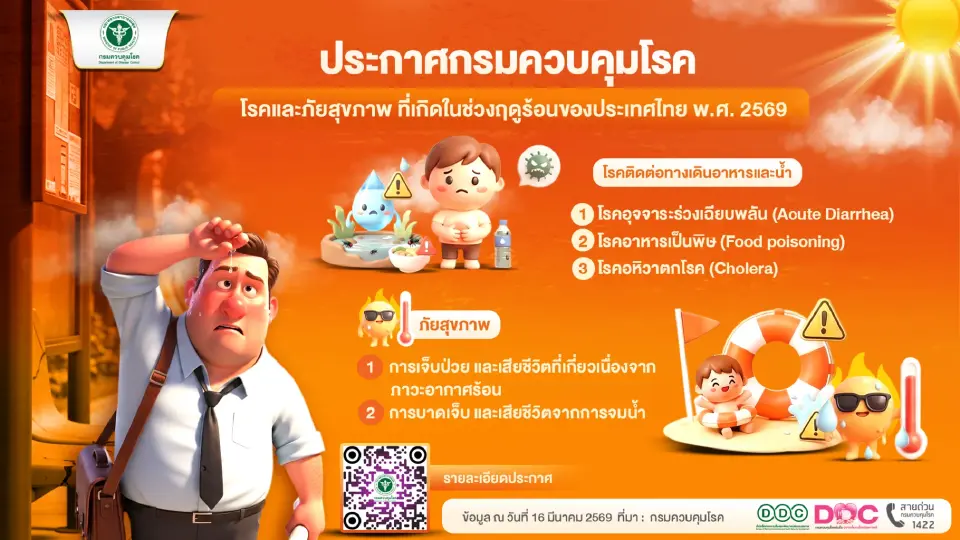 ประกาศกรมควบคุมโรค ระวัง 3 โรค 2 ภัยสุขภาพ พบได้บ่อยช่วงหน้าร้อน