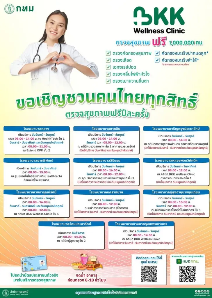 แจกพิกัดจุดบริการตรวจสุขภาพฟรี กทม. เดือนมีนาคม 2569 อัปเดตที่นี่