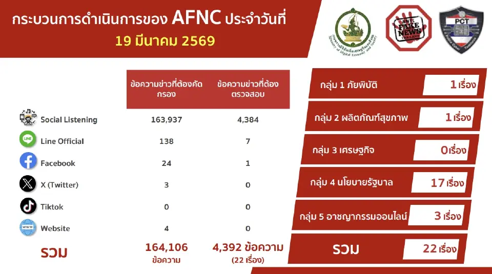 ดีอี ยันข่าวจริง 437 โรงเรียนสังกัด กทม. นำร่องงดใช้มือถือในเวลาเรียน