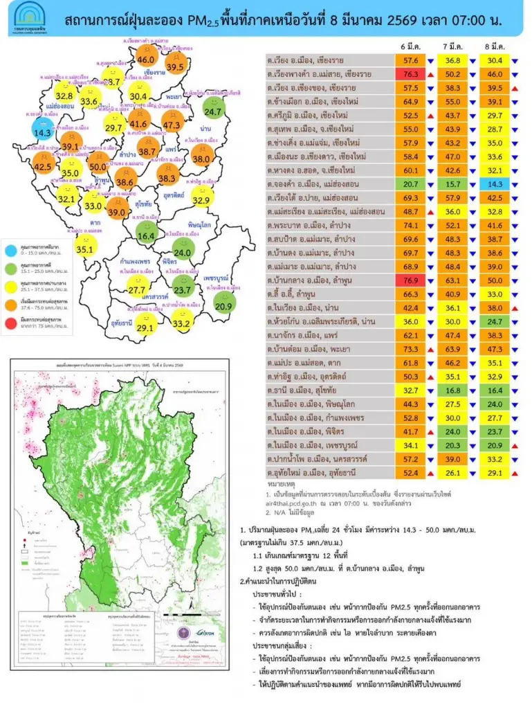 เช็กค่าฝุ่น 8 มีนาคม เหนืออ่วม 12 พื้นที่-กลางเริ่มพุ่งสูง