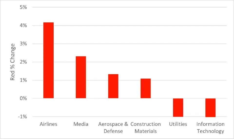S&P ชี้"ปิดช่องแคบฮอร์มุซ" พ่นพิษ! ทุบกำไร บจ.เอเชีย-เสี่ยงผิดนัดชำระหนี้