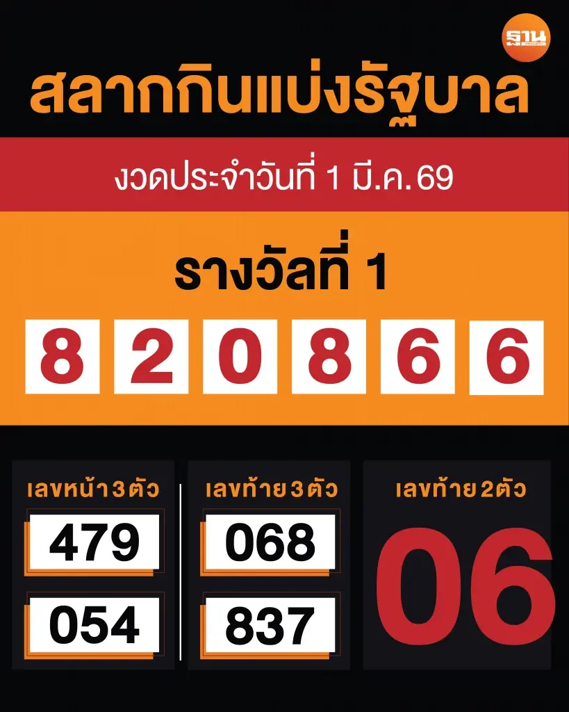 ตรวจหวยงวดนี้ 1 มีนาคม 2569 - ผลสลากกินแบ่งรัฐบาลที่นี่