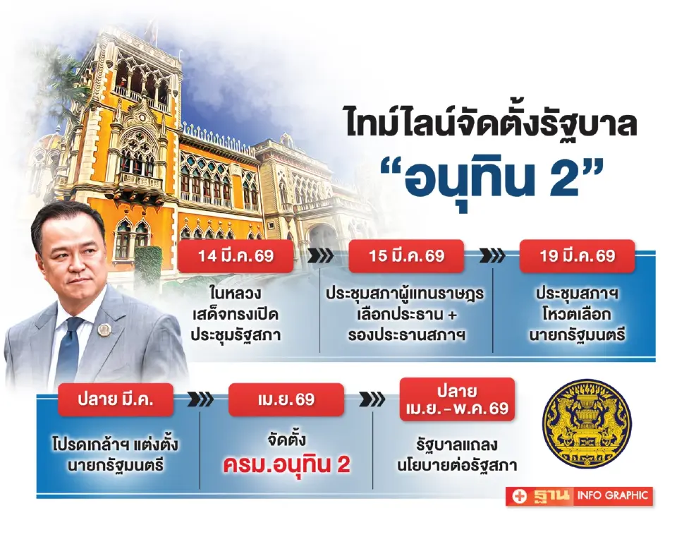 ผ่ารัฐบาล“อนุทิน 2”สูตรผสมน้ำเงิน-แดง เกมต่อรองเก้าอี้ ครม.