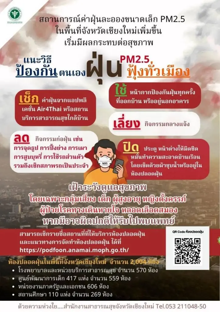 เชียงใหม่ ยกระดับมาตรการรับมือ PM2.5 เร่งเพิ่มห้องปลอดฝุ่น 